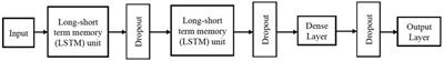 Big Data analytics for improved prediction of ligand binding and conformational selection